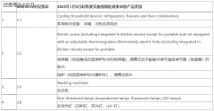 外贸企业需关心的政策动向——25年1月新规